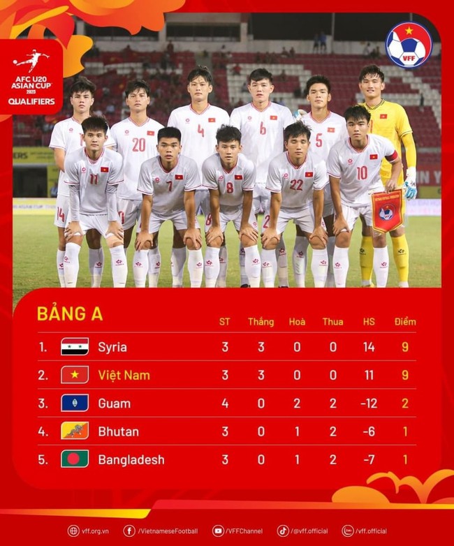 Tin nóng bóng đá Việt 28/9: U20 Việt Nam vẫn có nguy cơ bị loại, ĐKVĐ V-League đối diện khó khăn - Ảnh 4.