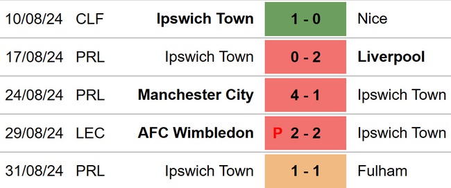 Nhận định, soi tỷ lệ Brighton vs Ipswich (21h00, 14/9), vòng 4 Ngoại hạng Anh - Ảnh 4.