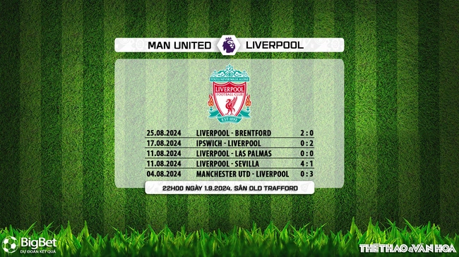 Nhận định, soi tỷ lệ MU vs Liverpool (22h00, 1/9), vòng 3 Ngoại hạng Anh - Ảnh 9.