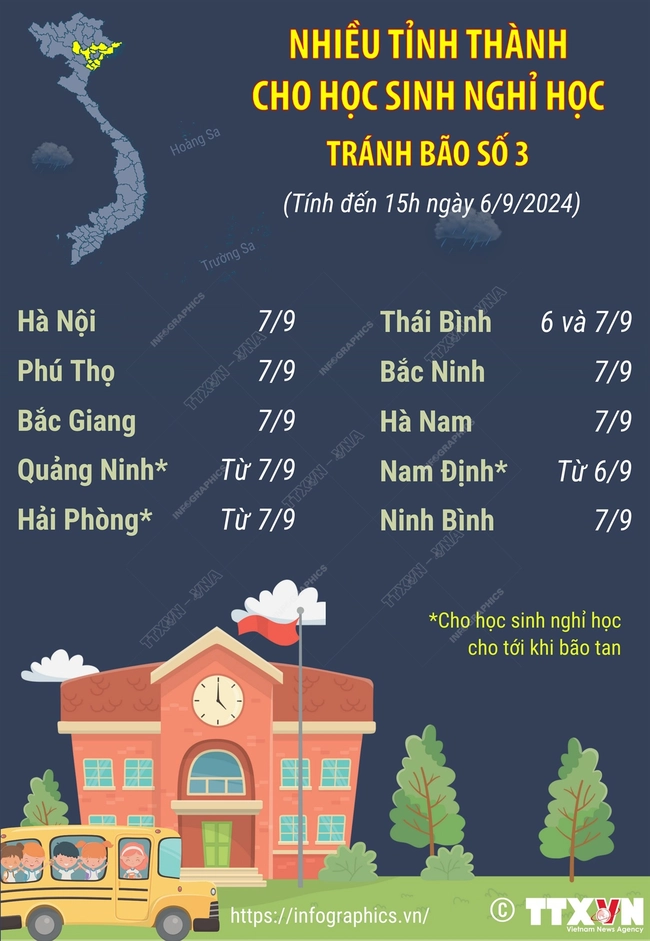 Ứng phó bão số 3: Các địa phương cho học sinh nghỉ học, kiểm tra nơi xung yếu - Ảnh 1.